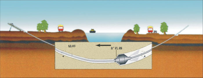 山亭pe管道穿越